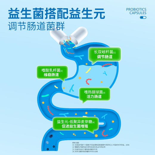 【金币兑换】华喜达活益康牌益生菌胶囊改善肠道菌免疫球蛋白适合免疫力低下群 商品图5