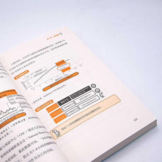 好习惯修炼法则：用3分钟改善你的生活习惯 商品图8