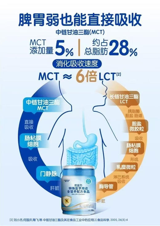 【优益力特殊医学用途全营养奶粉】一罐298元，活动买三送一，共四罐894元. 商品图3