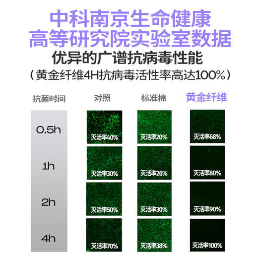 Muuolf无痕透气小冰裤（3条装） 商品图3