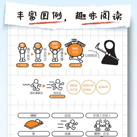 好习惯修炼法则：用3分钟改善你的生活习惯 商品图2