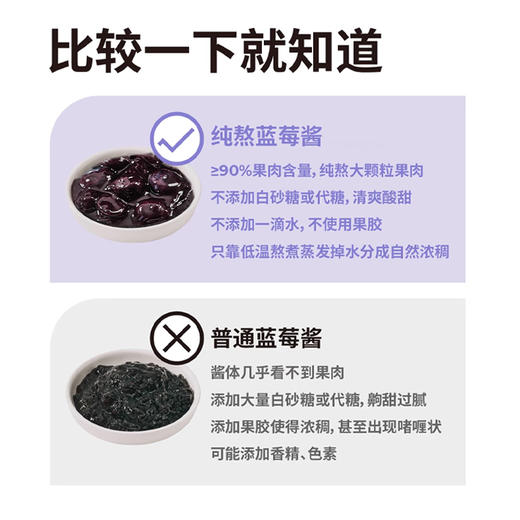 【50积分+16.9元】妙纤优 蓝莓果酱 120g/罐 果粒满满酸甜爽口 商品图4