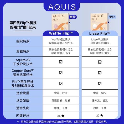 品牌直发 AQUIS Flip™Waffle 华夫格干发帽 30x74cm 海风蓝/松霜灰/柔雾粉 商品图10