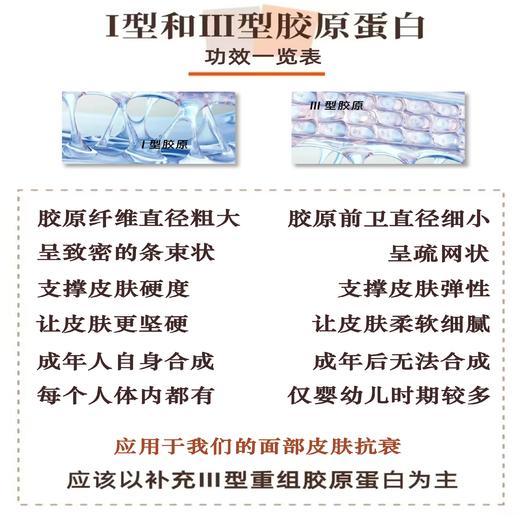 【精华丸】【精华丸  LACUES重组胶原蛋白填充丸】✅皮肤充电桩  ✅直补胶原 重塑原生弹·润·亮 ✅III型胶原蛋白 100%人体胶原同源  ✅胶原抗老，一颗还原肌肤年轻态 商品图5