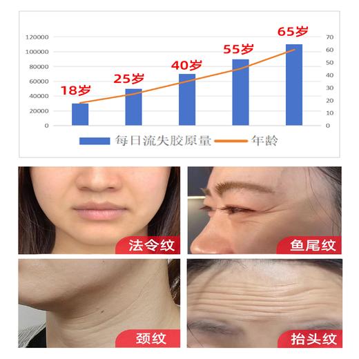 【精华丸】【精华丸  LACUES重组胶原蛋白填充丸】✅皮肤充电桩  ✅直补胶原 重塑原生弹·润·亮 ✅III型胶原蛋白 100%人体胶原同源  ✅胶原抗老，一颗还原肌肤年轻态 商品图3