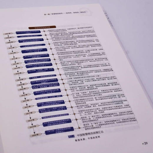 探路智慧物流：数字技术赋能物流发展（精装典藏版） 商品图4