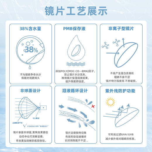 「上海保税仓发货」FOMOMY超薄0.06mm防UV透明片日抛30片装 商品图2