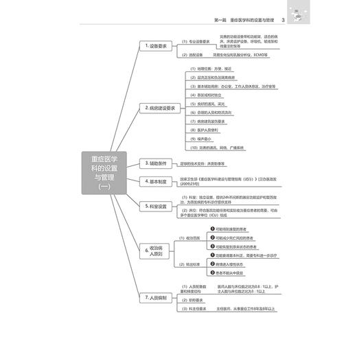重症医学副主任 主任医师 职称考试思维导图与考点精讲 全国高级卫生专业技术资格考试辅导丛书 9787559139269辽宁科学技术出版社 商品图3