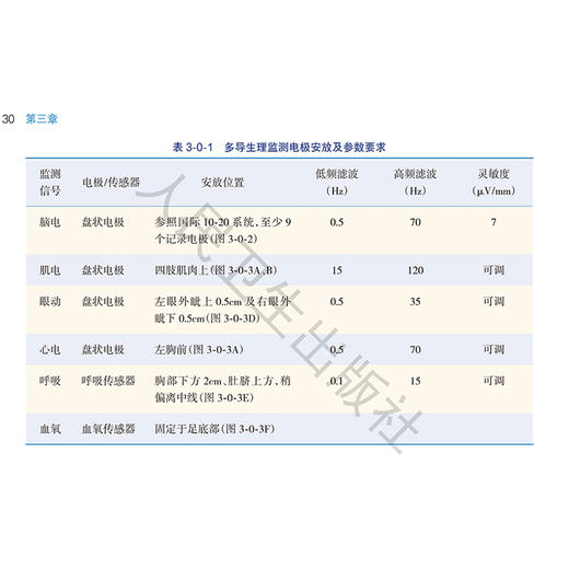 新生儿连续脑电监测图形快速判读 第2二版 毛健 黄为民 30个视频学习 新生儿连续脑电图监测指南适应证异常脑电图 人民卫生出版社 商品图4