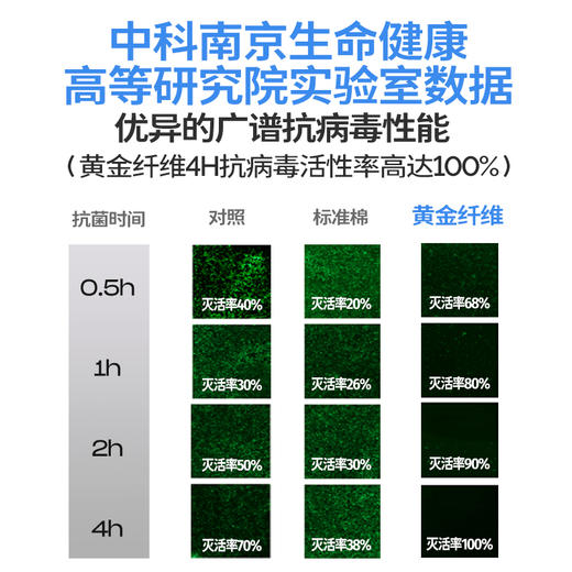 Muuolf无痕抗菌轻棉裤（3条装） 商品图3