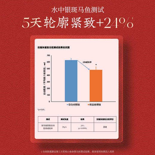【会员购买送10倍积分】花皙蔻 牡丹盛世美颜淡纹紧致精华液30ml 商品图2