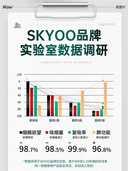 Skyoo美国原装进口戒烟片【79121824】 商品图4