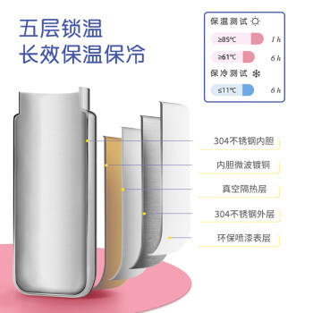 孔雀（Peacock）保温杯【口袋版】 女士便携口袋随身口红杯 商品图6