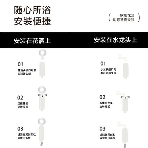娜拉之夏lalapercare丨2025太空环旅行过滤增压淋浴香氛花洒 商品图3