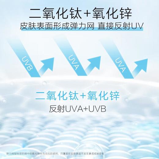 新碧舒护物理防晒乳50ml 商品图4