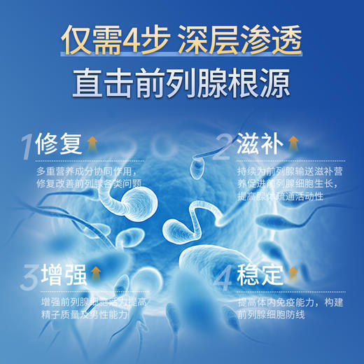 skyoo美国原装进口前列腺健康片【1357】 商品图7