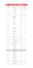 （21）全国法学类专业大学排名 商品缩略图0