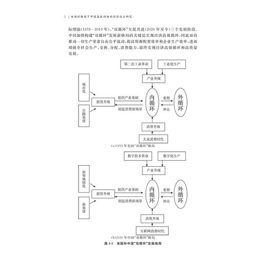 双循环格局下中国高铁网络的经济效应研究/国家社科基金后期资助项目/张梦婷著/浙江大学出版社 商品图2
