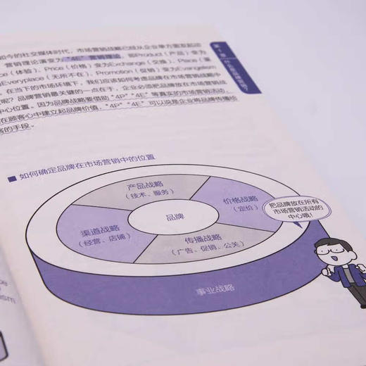 零基础品牌建设笔记 商品图4