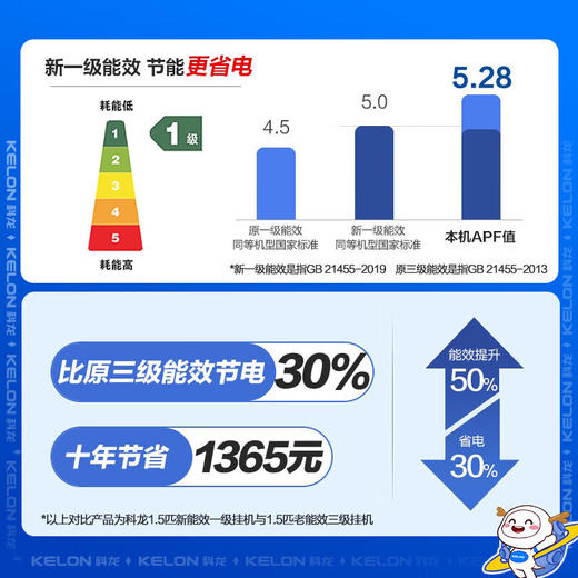 【国补15%】科龙睡眠空调小耳朵QS 大1.5匹 新一级能效 以旧换新 大风量16分贝变频省电 卧室挂机 KFR-35GW/QS1-X1 商品图4
