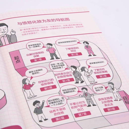 零基础愤怒情绪管理笔记 商品图4