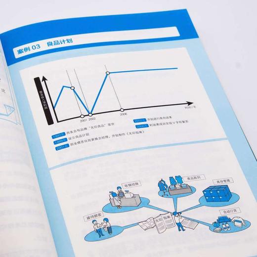 V字形复苏（企业危机管理之道） 商品图4