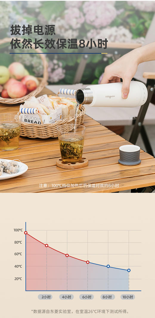 【好物推荐】东菱便携式旅行家用电热水杯DL-B1 商品图2