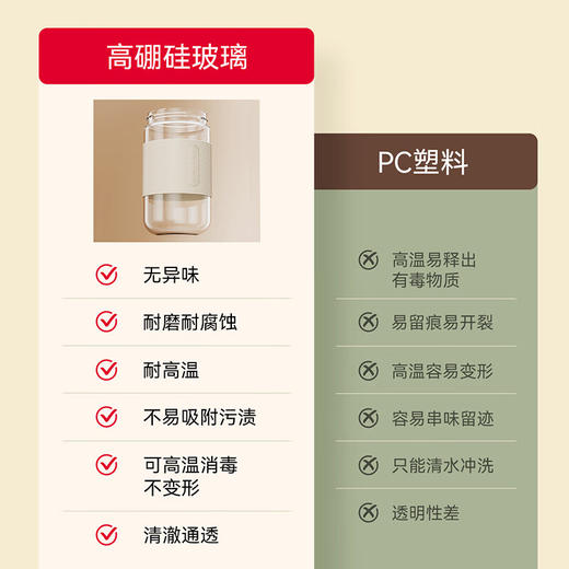 HYUNDAI韩国便携式榨汁机 迷你料理机家用榨汁机充电榨果汁机无线随行杯碎冰奶昔 便携式榨汁杯QC-JB2385单层单盖 (玻璃杯） 商品图3
