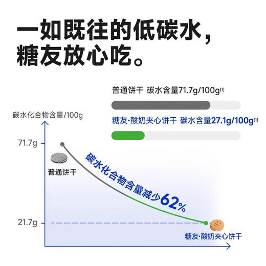 【分仓直发包邮】糖友厨房酸奶夹心饼干10g*15枚 商品图2