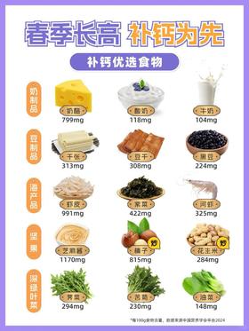 春季长高，补钙为先