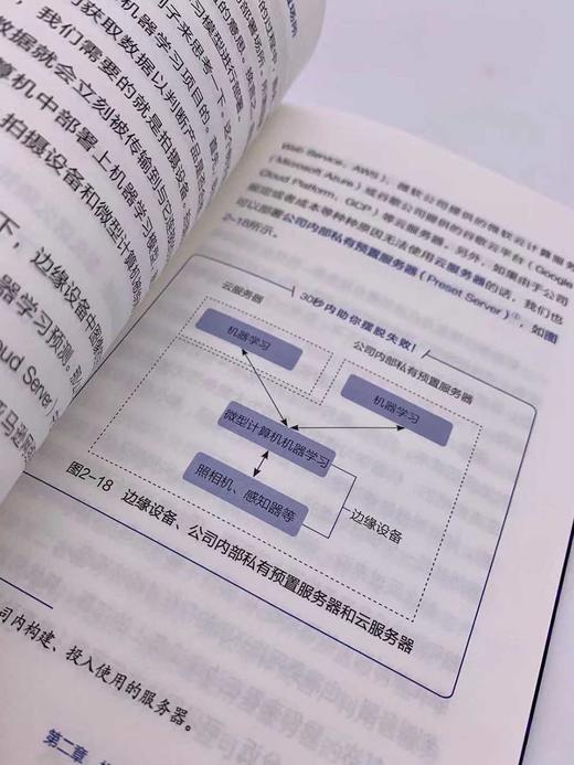 AI商业化 商品图6