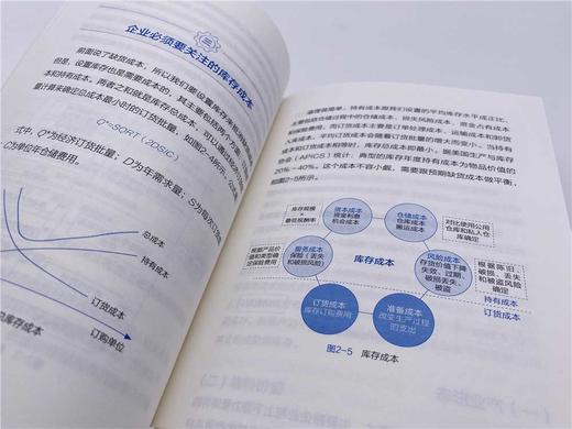 库存可视化：放大流动价值 商品图3