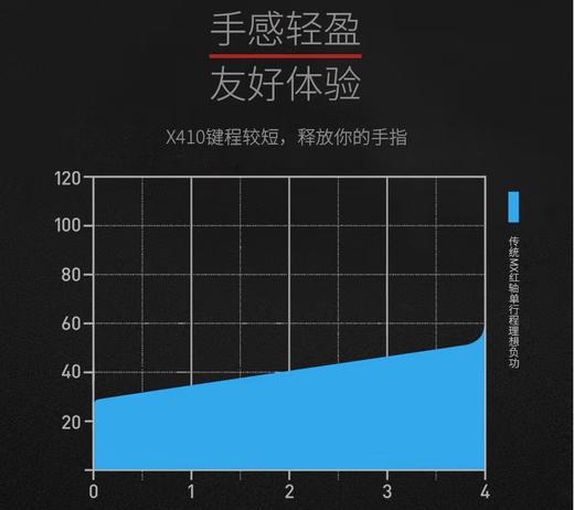 Ikbc同款同厂琦联复刻版樱桃红轴矮轴机械键盘 商品图7