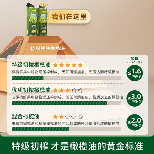 【大瓶辅食油 双瓶任选】碧欧奇家庭装辅食油250ml初榨特级橄榄油核桃油牛油果油亚麻籽油 商品图3