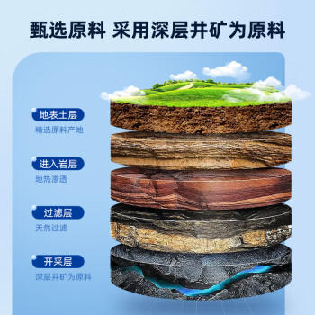 中盐  精制盐500g 【未加碘 井矿盐】食用细盐 无碘食用盐  中盐出品 /粮油调味 /调味品 /盐 商品图8