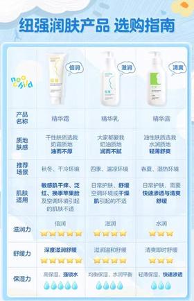 纽强保湿精华露/霜/乳
