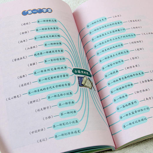 小学生文学常识救星 一本汇总散落在课本里面的常考知识点 商品图7