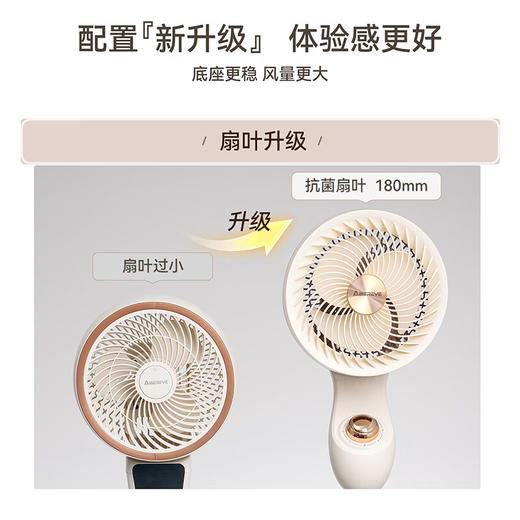 【清凉购特价199】艾贝丽空气循环电风扇 商品图6