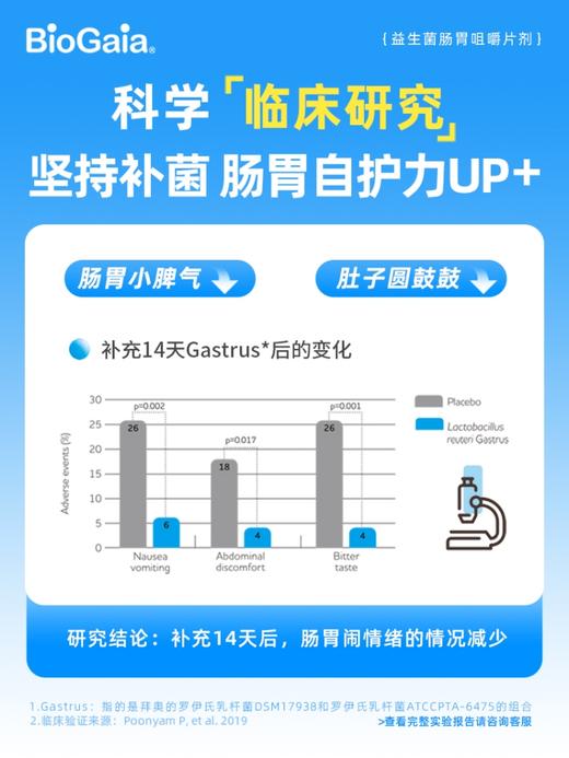 BioGaia拜奥Gastrus益生菌咀嚼片30片/瓶 商品图4