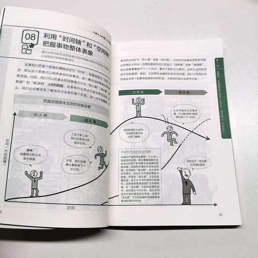 零基础 逻辑思维笔记 商品图7