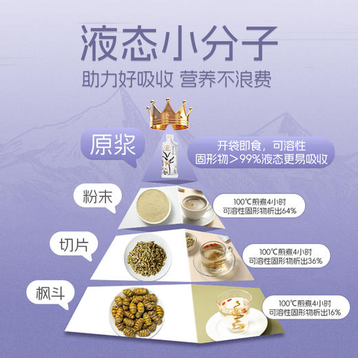 紫皮石斛原浆 润养肠胃 含浆量高达90% 30ml*7条/盒  A-4871 商品图5