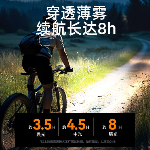神火BL55自行车前灯强光远射超长续航可充电山地车公路车户外骑行装备 商品图3