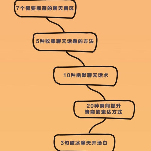 学会说话：人际沟通力提升法则 商品图5