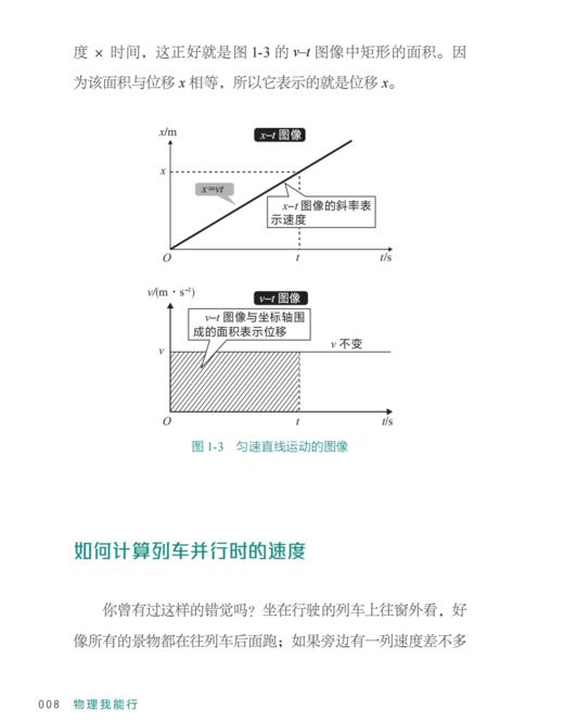《物理我能行：2小时学透高中物理》 商品图11