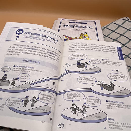 零基础经营学笔记 商品图3