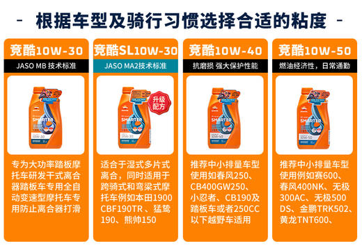 repsol睿烁10W-50 SN MA2威爽竞酷摩托车机油全合成 商品图3