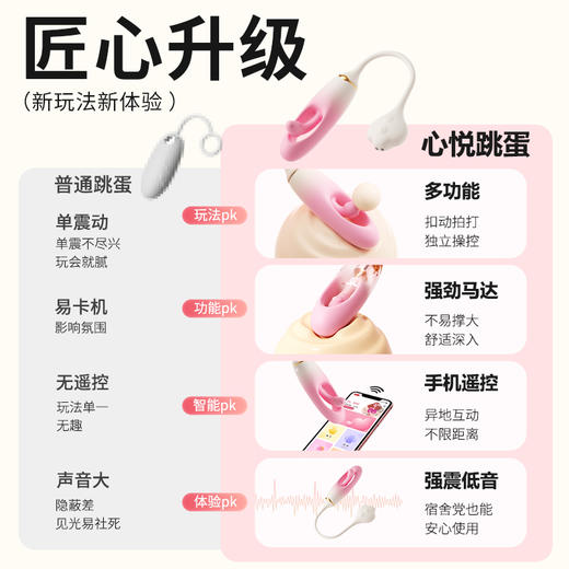 心悦跳蛋 震动镂空拍打 商品图2