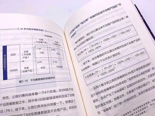 AI商业化 商品图7