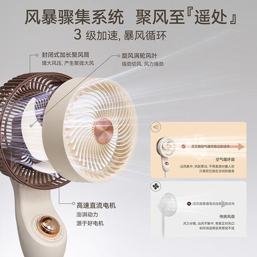 【清凉购特价199】艾贝丽空气循环电风扇 商品图5