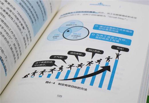 少干更高效 商品图5